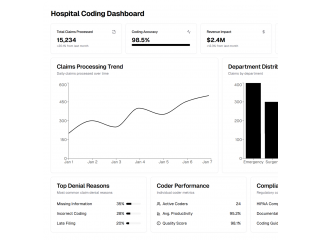 Medical coding services for hospitals